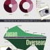 Canon vs. Nikon: O comparatie grafica