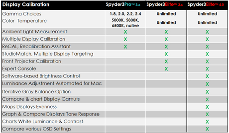 Comparatie Spyder 3 pro vs. Elite