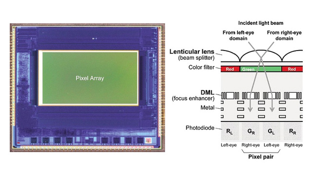 Noul senzor 3D de la Panasonic