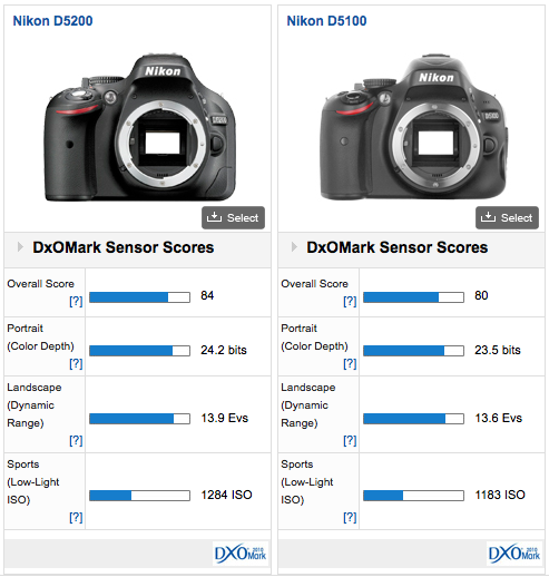 Nikon D5200 vs Nikon D5100