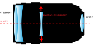 Diagrama simplificata a unui obiectiv a carui formula optica include un element in miscare pentru compensarea vibratiilor (stabilizare)